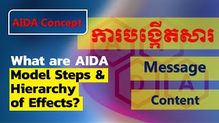 Download lagu AIDA Concept | By NTLHD #digitalmarketing  #marketing #service