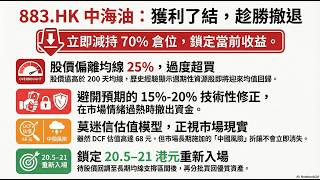 中國海洋石油(883.HK)；戰術性獲利了結策略