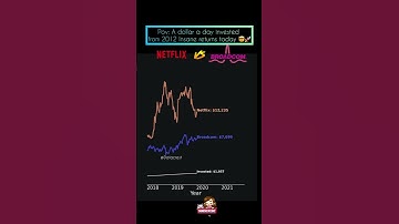 $1 a Day Since 2012 → $82K INSANE Growth! 🚀 #trading #compoundinggains  #netflix #broadcom