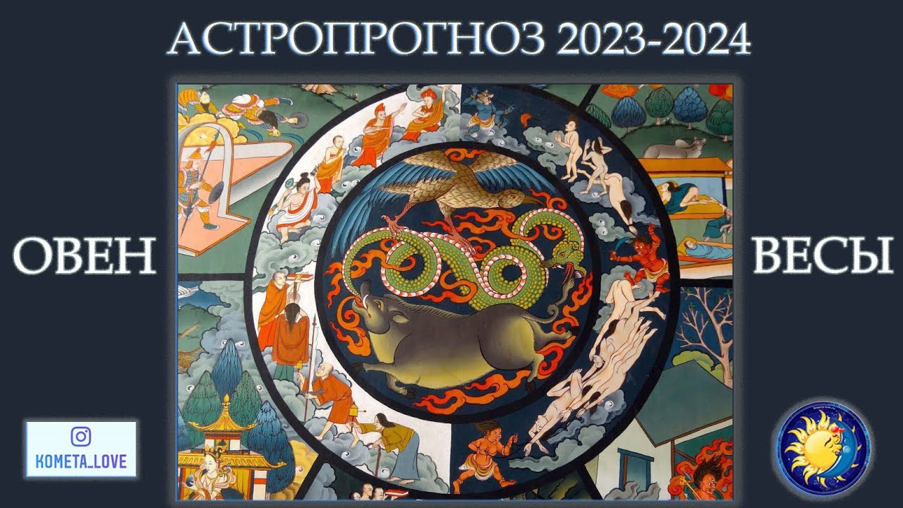 Овен 2024 год. Зодиак 2024. Рыбы астрология. Зодиак 2023. Знаки зодиака 2023.