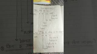 👉Static Gk/GS tricks👈#ssccgl #ssc #sscgd#uppolice #upsi # rrb #ntpc#railway group D#upsc #allexam✍️