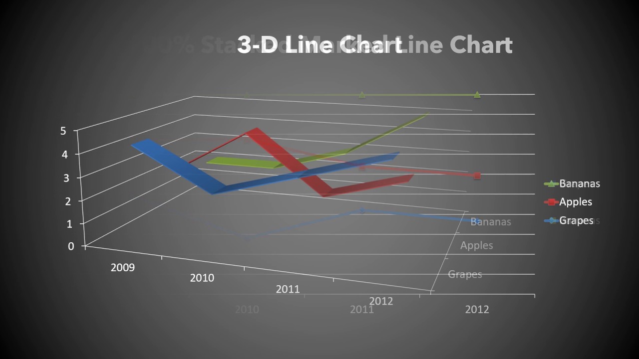Line Chart Types in PowerPoint - YouTube