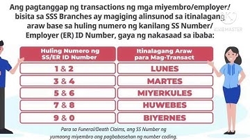 BAGONG NUMBER CODING SCHEME SA MGA SSS BRANCHES