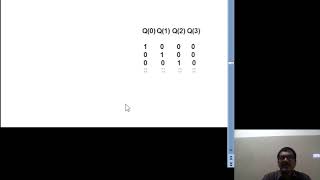 DSD using VHDL UNIT 4 TOPIC 5 VHDL representation of Multiplication & Division