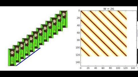The Effect of Sliding Window Size on A Self-Similarity Matrix