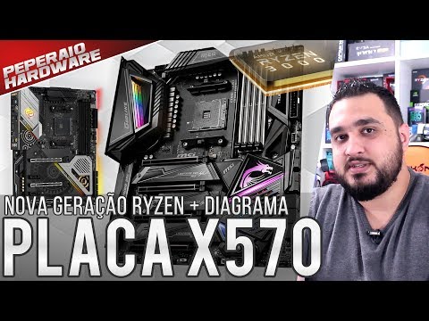 Vídeo: Lista De Camadas Da Placa-mãe AMD X570: Recursos E Preços