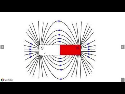 Vídeo: Els camps magnètics són imants?