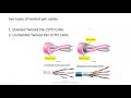 Physical layer | Transmission media | lecture 5