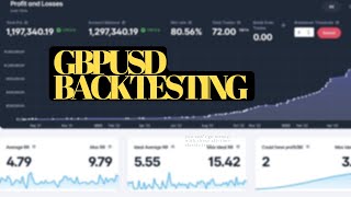 GBPUSD BACKTESTING | SUPPLY AND DEMAND