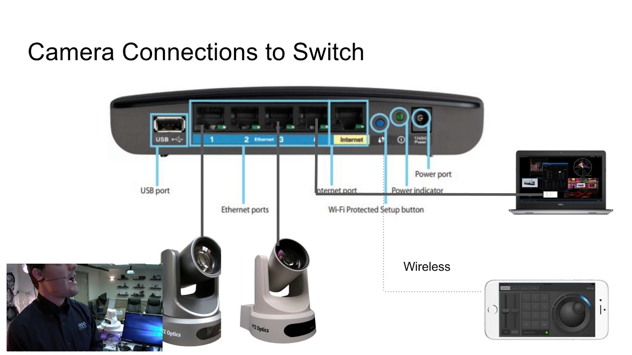 Wireless PTZ Camera Setup - YouTube