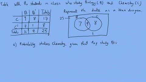 4.4 Conditional Probability