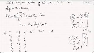Highest Response Ratio Next (HRRN) Scheduling Algorithm Explained