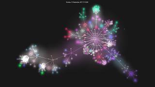 Metacurrency Ceptr Github visualization 29.08.2018