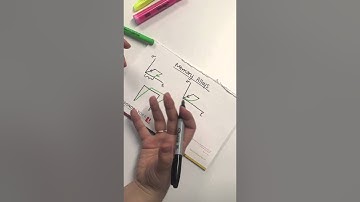 Memory Alloys Mini Lesson