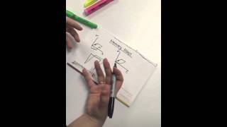 Memory Alloys Mini Lesson