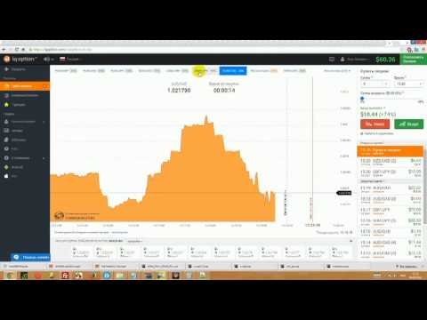 ЗАРАБОТОК НА ОПЦИОНАХ ЗА МИНУТ БЕЗ РИСКА-20-08-2015