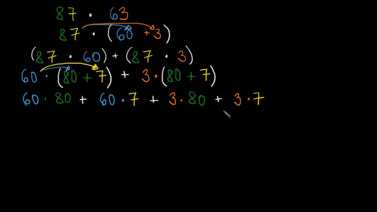 Násobení dvojciferných čísel pomocí roznásobení | Násobení | Aritmetika | Khan Academy