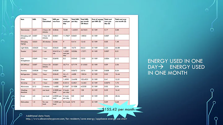 Ellen Steiner - Home Energy Audit BBE 2201 UMN Spr...