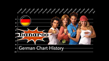Banaroo | German Chart History (2005 - 2007)