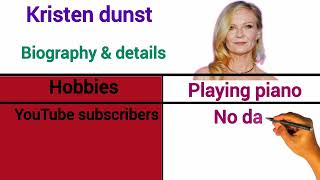 Kirsten dunst biography & lifestyle, Networth, age, height, YouTube, #kirstendunst 