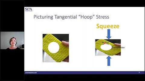 Geomechanics for Today