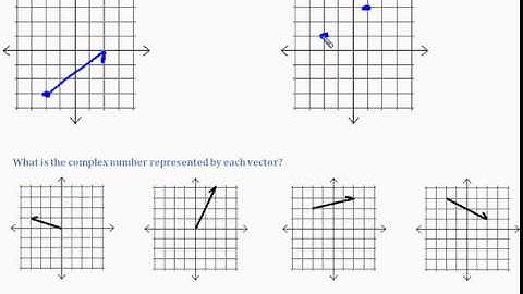 Algebra 2 Lesson 8.7 - Complex Numbers as Vectors
