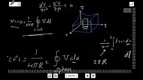 43- Laplace's Equation,  Earnshaw's Theorem  (Arabic)