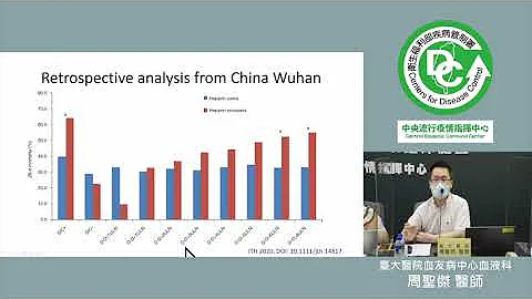 6月26日COVID 19 Clinical Rounds：新冠血栓之診療與抗凝劑使用周聖傑醫師 - 天天要聞