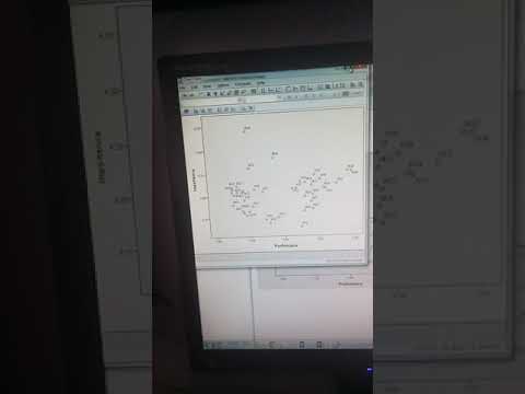 Hướng dẫn vẽ mô hình IPA bằng phần mềm SPSS - YouTube