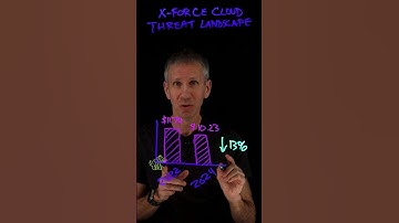 The Dark Web Discount: Stolen Credentials on the Rise #darkweb #cloudsecurity #security