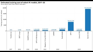 Data Exchange Podcast (Episode 230): Nestor Maslej,  editorinchief of the 2024 AI Index Report