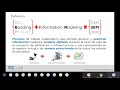 Webinar | Gestión integrada de procesos en BIM, LEAN, PMI, IPD y VDC