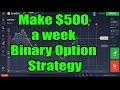 Binary option Strangle Strategy  Make $500 a week 2017