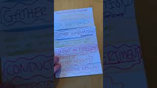 Scientific Method Foldable