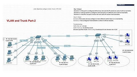 Switching Concepts VLAN and Trunk LAB on PNET | EVE-NG Part-2