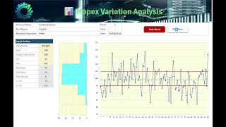Mopex Dynamic Variation Analysis