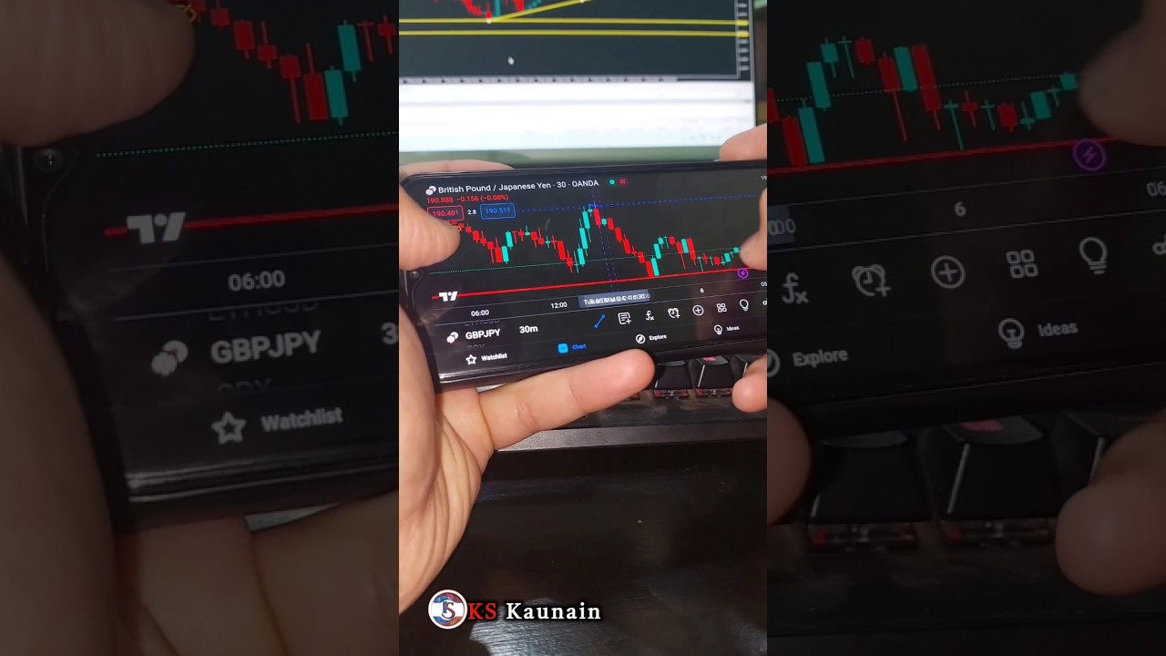 Simple Trading Setup For Trader 📈