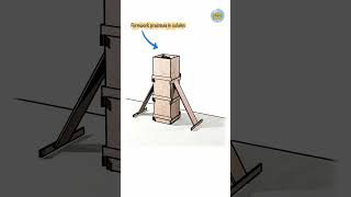 How to use Formwork Properly