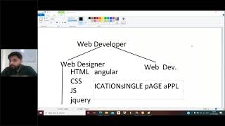 Java Tutorial for Beginners| Java Introduction in Hindi| Java| APPWARS Technologies