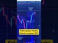 Fake peace treaty pushed SPY to the previous highs but Im still expecting it do dive deep.
