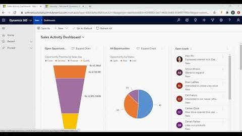 Dynamics 365 CRM/CE Access Team Configure and Usage understanding