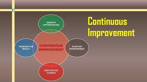 Continuous Improvement | What is Continuous Improvement | #continuousimprovement | #audit 