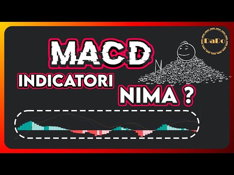 Video: Šta je indikator neprebojnosti?