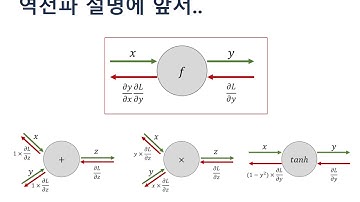 [CS224d] 10. Recursive neural networks: for parsing - 이기창