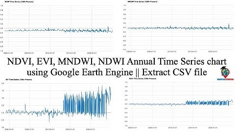 NDVI, EVI, MNDWI, NDWI Annual Time Series chart using Google Earth Engine || Extract CSV file