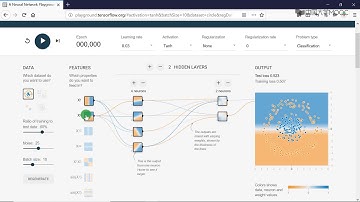 9 3 2 TensorFlow游乐场