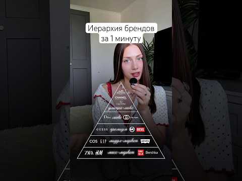 Иерархия брендов за 1 минуту 🩵 Ультра-люкс, люкс, премиум, миддл, масс-маркет