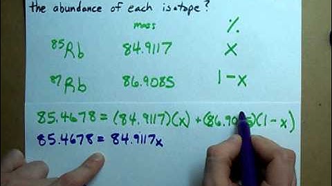 How to Find the Abundance of Each Isotope