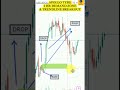 APOLLO TYRE 2 HR DEMAND ZONE AND TRENDLINE BREAKOUT 02 09 2024