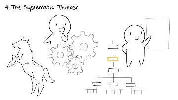 The 5 Types of Creative Thinkers
